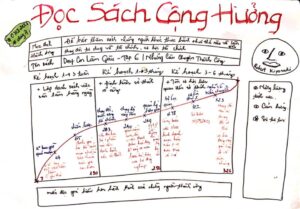 Dạy Con Làm Giàu Tập 6