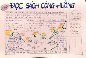 Bạn Có Thể Vẽ Trong 30 Ngày