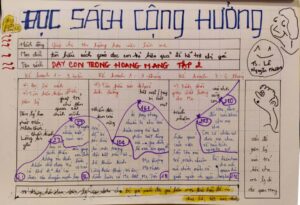 Daỵ Con Trong Hoang Mang, Tập 2