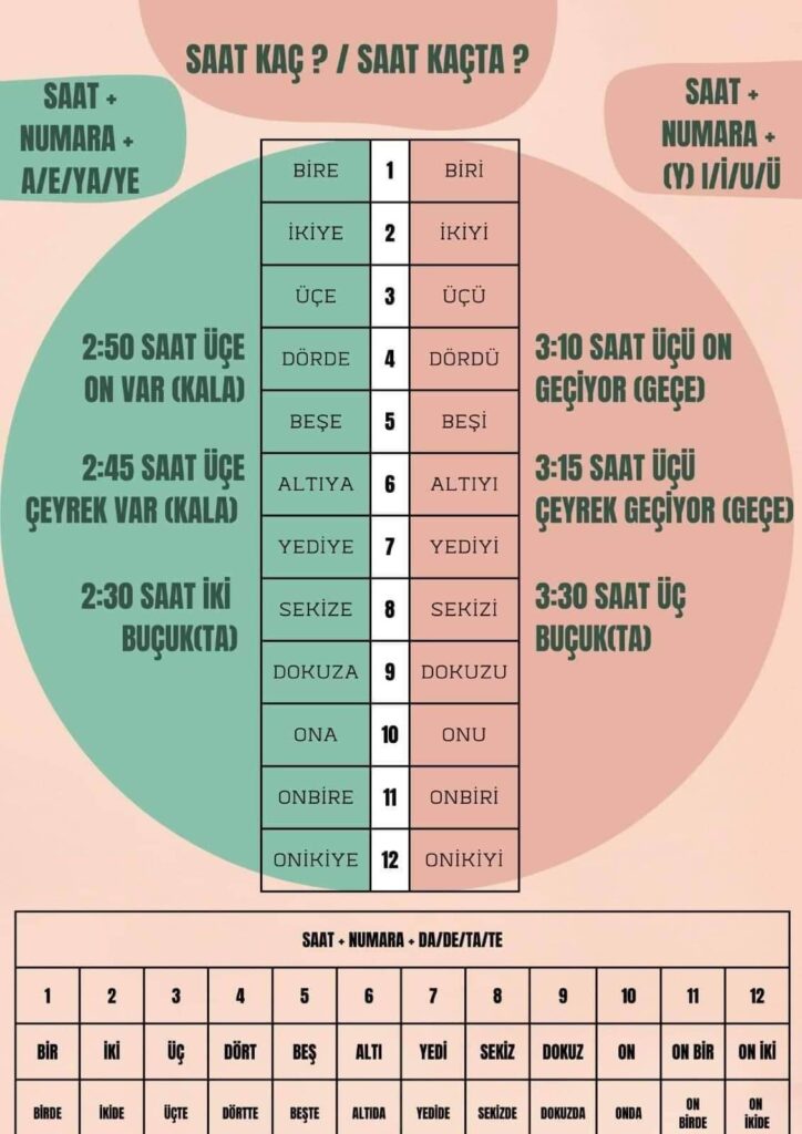 Saat Kaç ?: Saat Kaçta ?